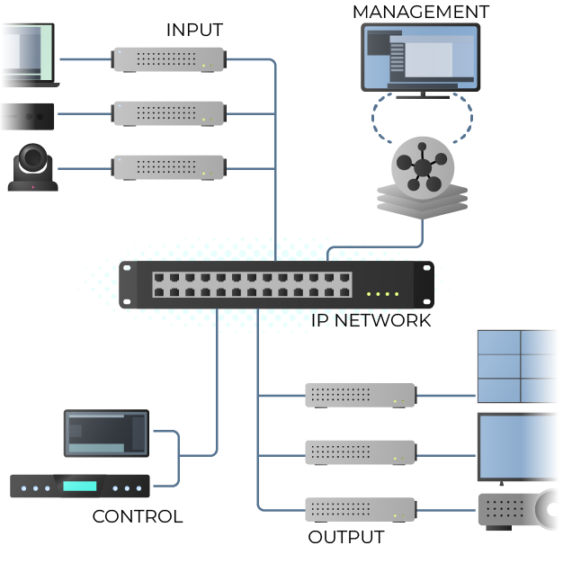 Networking products